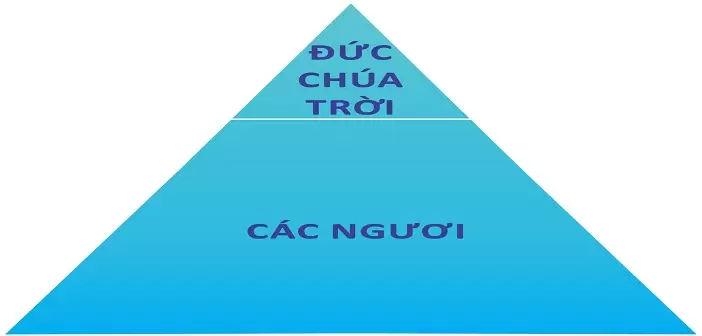 Ngày 30 – Hoạch Định Của Loài Người, Sự Dẫn Dắt Của Đức Chúa Trời