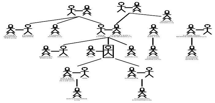 Ngày 02 - Những Việc Quan Hệ Tình Dục Bất Hợp Pháp