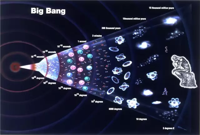 Thách Thức Của Big Bang - Phần 3: Những lý thuyết “khủng” ─ hy vọng của chủ nghĩa tự nhiên